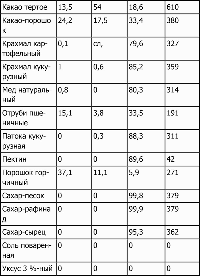 Новая фигура через 2 недели