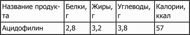 Новая фигура через 2 недели