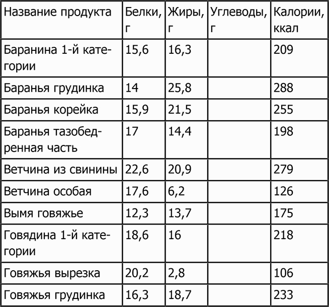 Новая фигура через 2 недели