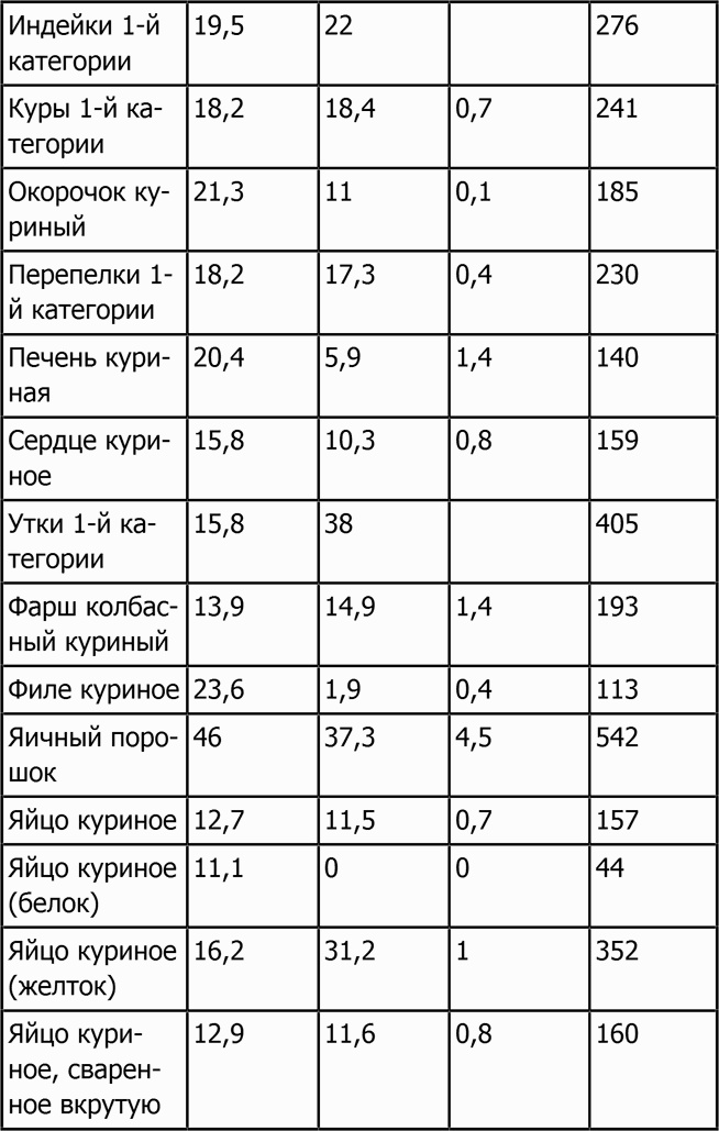 Новая фигура через 2 недели