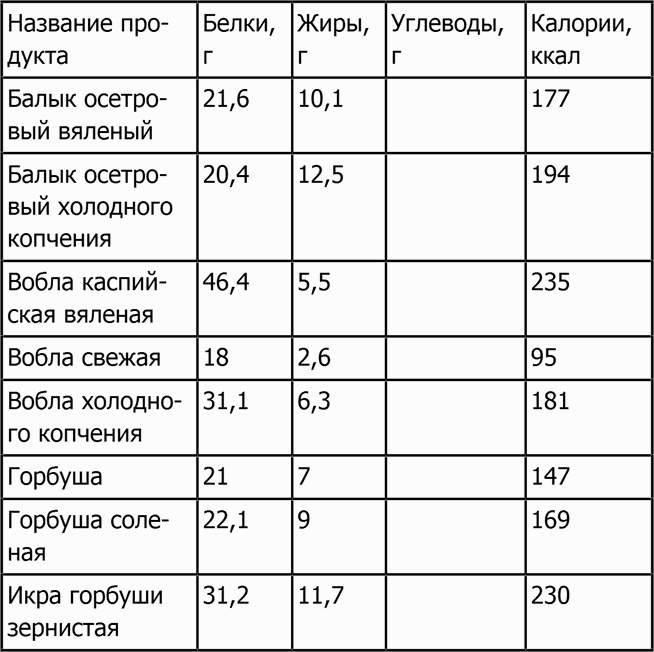 Новая фигура через 2 недели