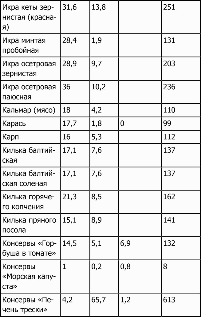 Новая фигура через 2 недели