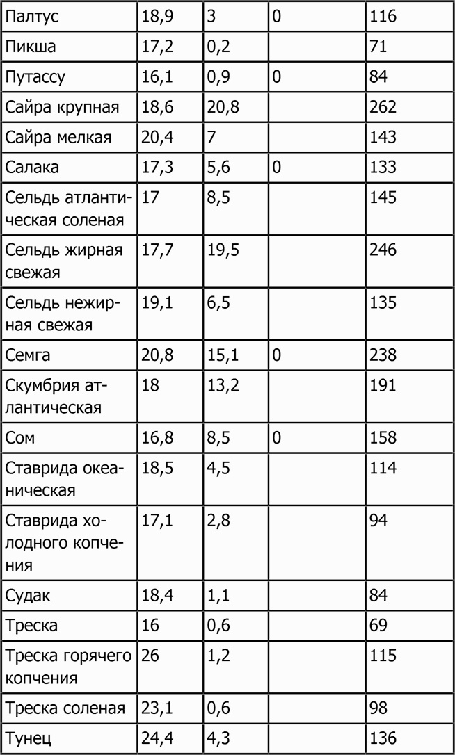 Новая фигура через 2 недели