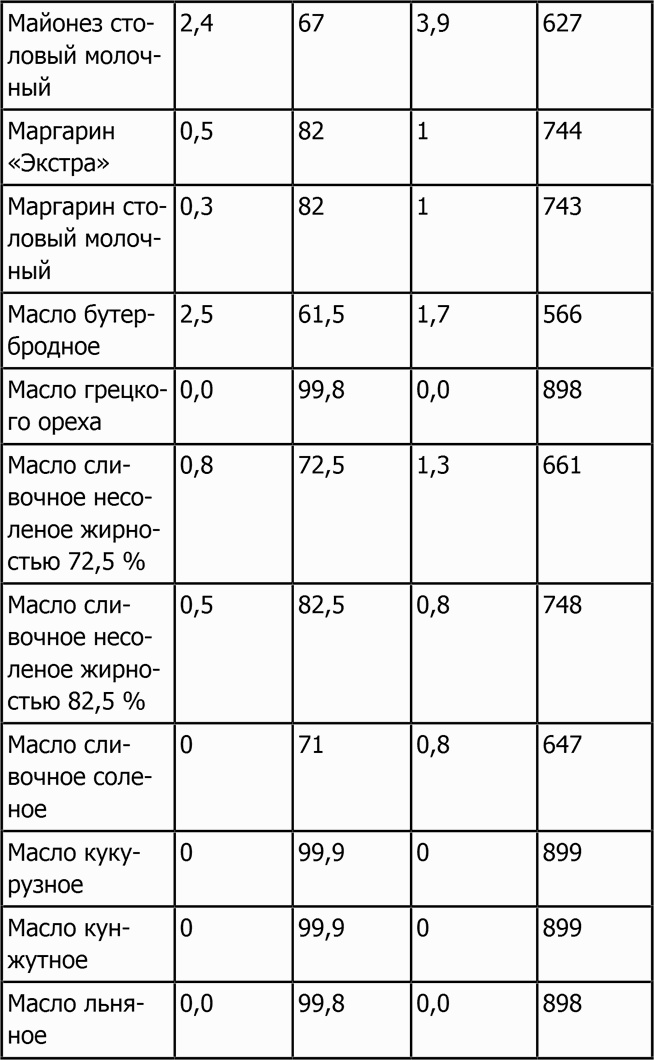 Новая фигура через 2 недели