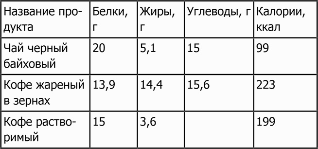 Новая фигура через 2 недели