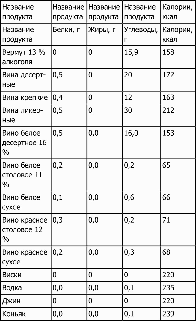 Новая фигура через 2 недели