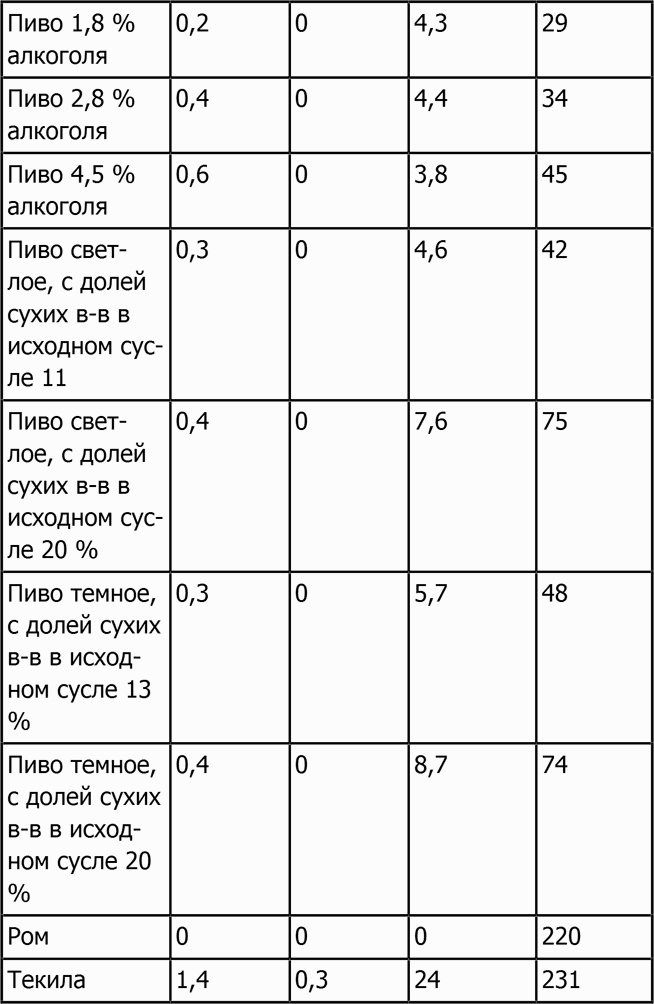 Новая фигура через 2 недели