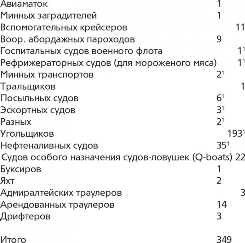 Германская подводная война 1914-1918 гг.