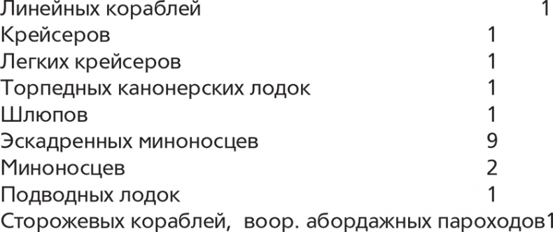 Германская подводная война 1914-1918 гг.