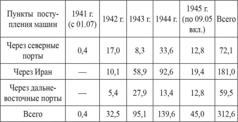 Неизвестные союзники Сталина. 1940–1945 гг.