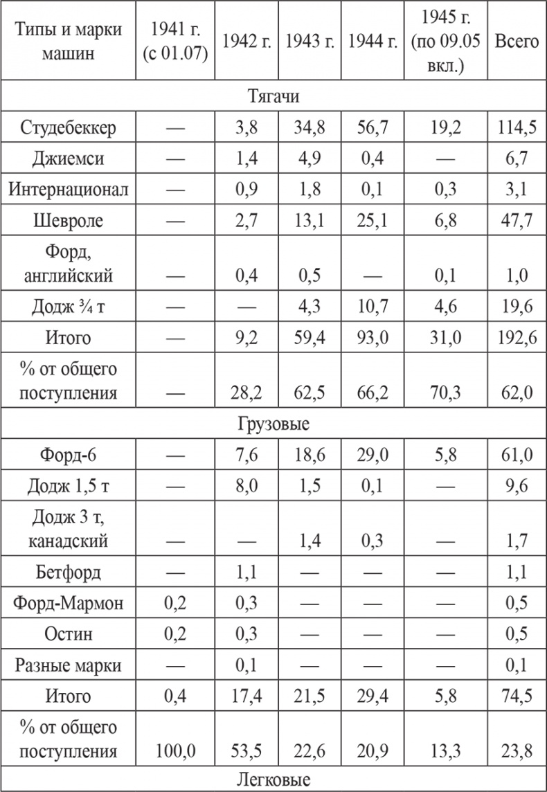 Неизвестные союзники Сталина. 1940–1945 гг.