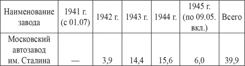 Неизвестные союзники Сталина. 1940–1945 гг.