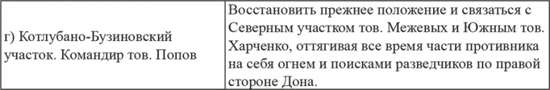 Возвышение Сталина. Оборона Царицына