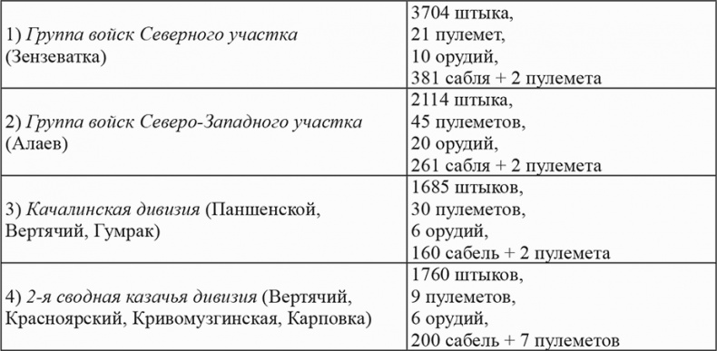 Возвышение Сталина. Оборона Царицына