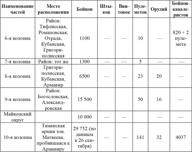 Возвышение Сталина. Оборона Царицына