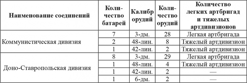 Возвышение Сталина. Оборона Царицына