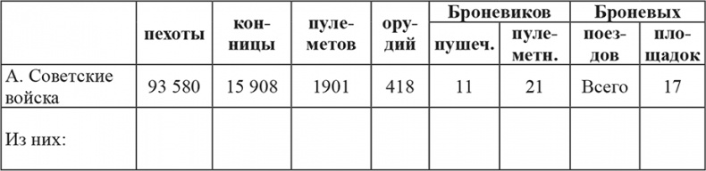 Возвышение Сталина. Оборона Царицына