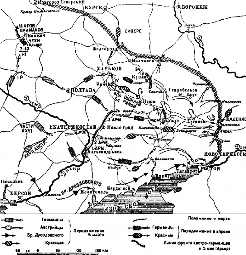 Возвышение Сталина. Оборона Царицына