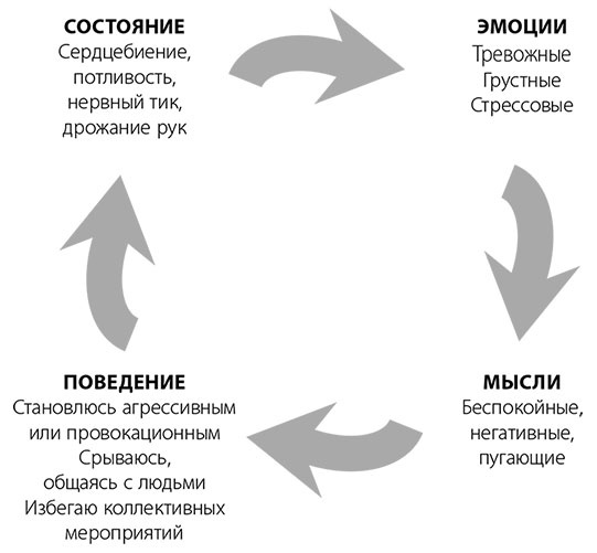 Эта книга сделает вас спокойным