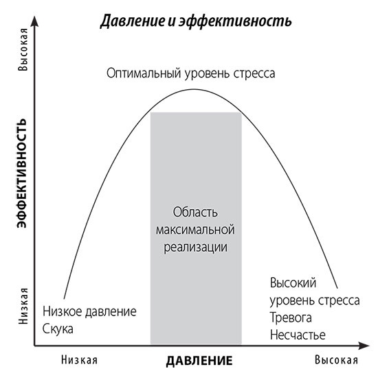 Эта книга сделает вас спокойным