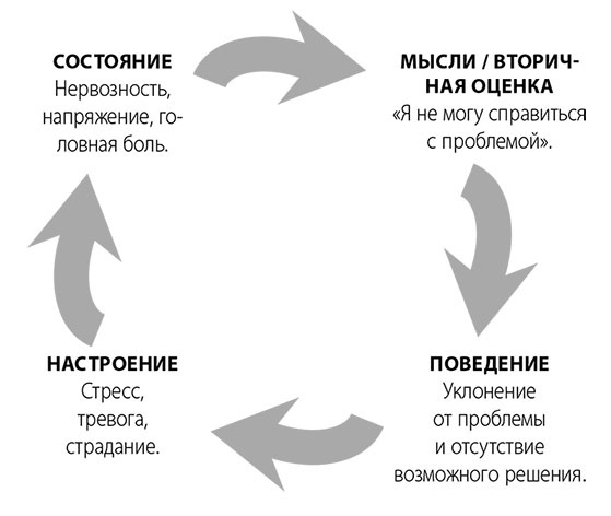 Эта книга сделает вас спокойным