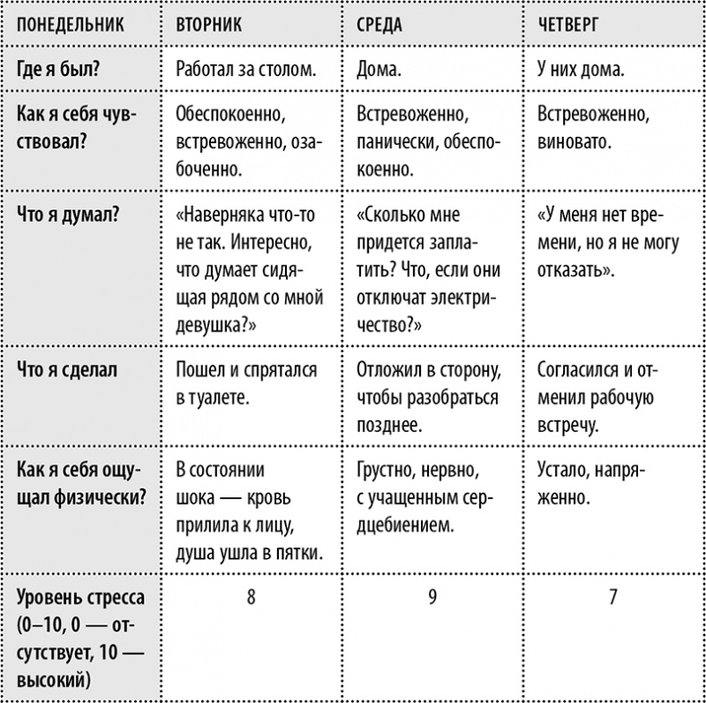 Эта книга сделает вас спокойным