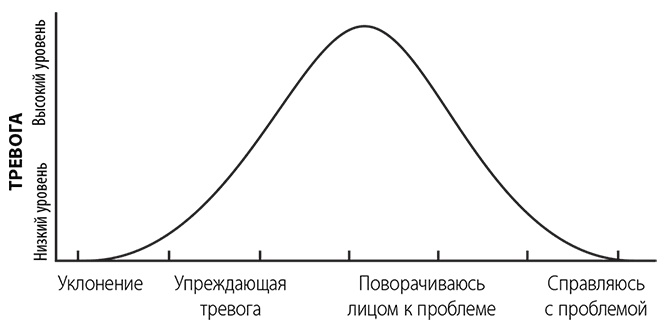 Эта книга сделает вас спокойным