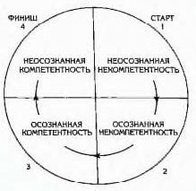 Как заняться тем, что планировала и прекратить саботировать собственное будущее. Антисамосаботаж. Книга-тренинг