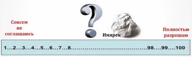 Как заняться тем, что планировала и прекратить саботировать собственное будущее. Антисамосаботаж. Книга-тренинг