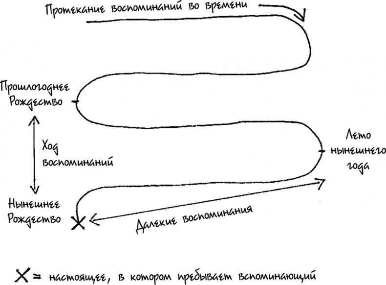 Конец одиночества