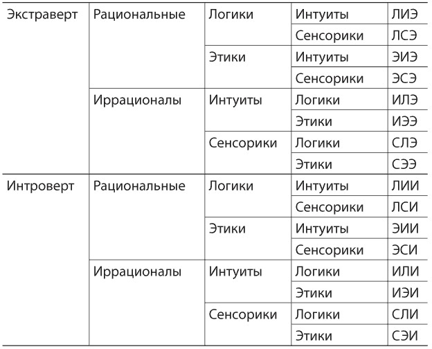 Как состоявшейся женщине создать счастливую семью. Зрелость. Серьезные отношения. Секс. Жизненные сценарии