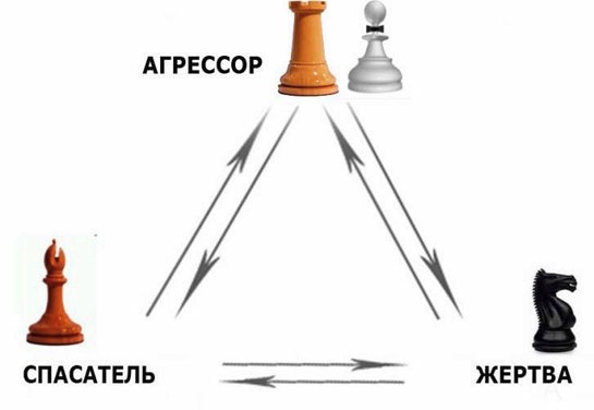 Выход из треугольника Жертва-Агрессор-Спасатель. Как за 7 дней научиться пресекать манипуляции и больше никогда не плясать под чужую дудку. Книга-тренинг