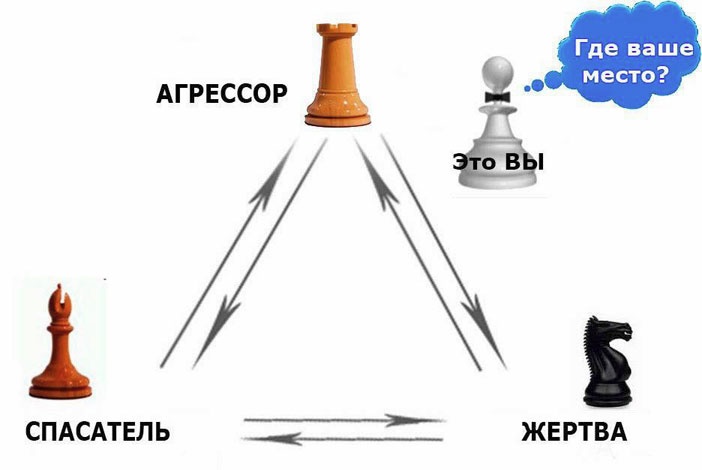 Выход из треугольника Жертва-Агрессор-Спасатель. Как за 7 дней научиться пресекать манипуляции и больше никогда не плясать под чужую дудку. Книга-тренинг