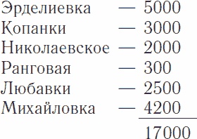 Генерал Иван Георгиевич Эрдели. Страницы истории белого движения на Юге России