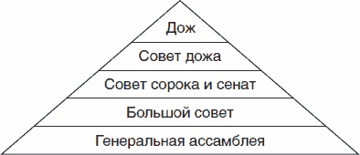 Золотой век Венецианской республики. Завоеватели, торговцы и первые банкиры Европы