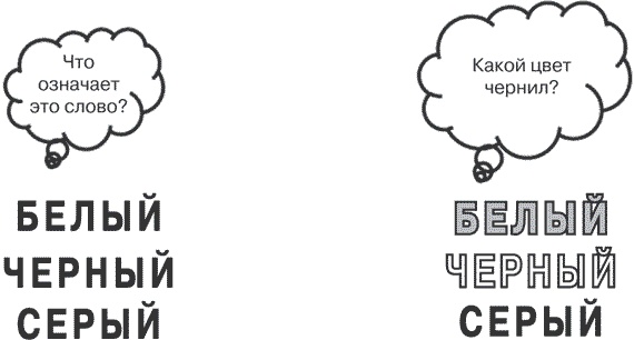 Удивительные истории о мозге, или рекорды памяти коноплянки