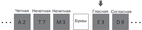 Удивительные истории о мозге, или рекорды памяти коноплянки