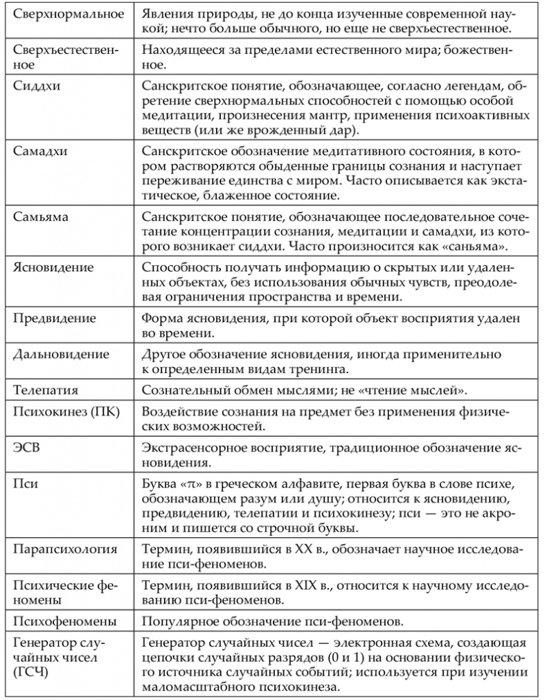 Сверхнормальное. Путь к овладению сверхвозможностями