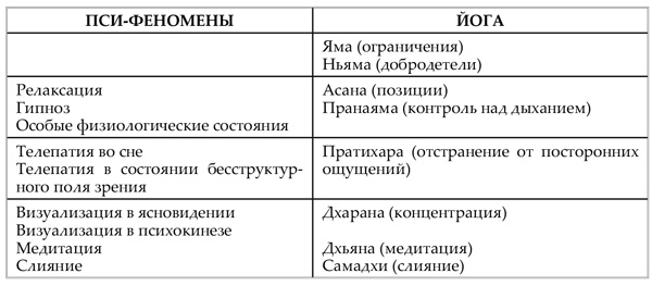 Сверхнормальное. Путь к овладению сверхвозможностями