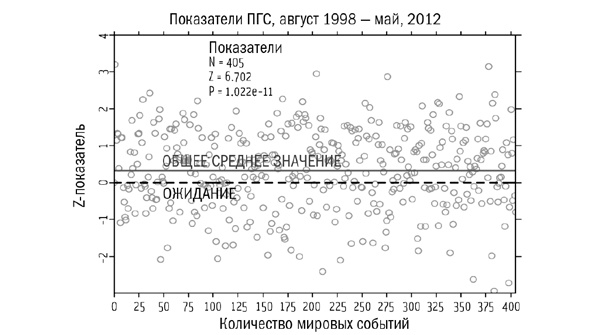 Сверхнормальное. Путь к овладению сверхвозможностями