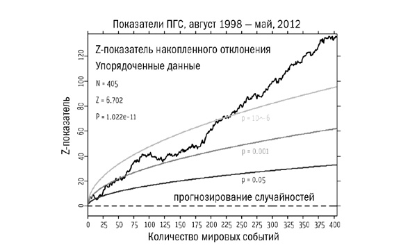 Сверхнормальное. Путь к овладению сверхвозможностями