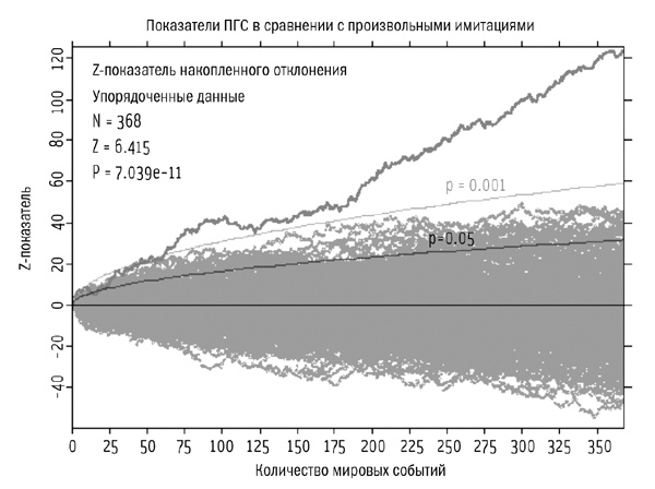 Сверхнормальное. Путь к овладению сверхвозможностями