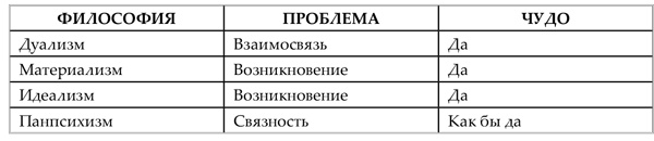 Сверхнормальное. Путь к овладению сверхвозможностями