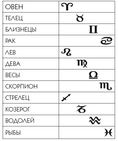 Звезды и судьбы 2017. Самый полный гороскоп