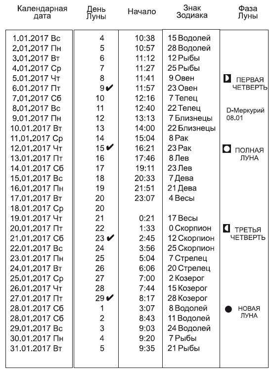 Звезды и судьбы 2017. Самый полный гороскоп