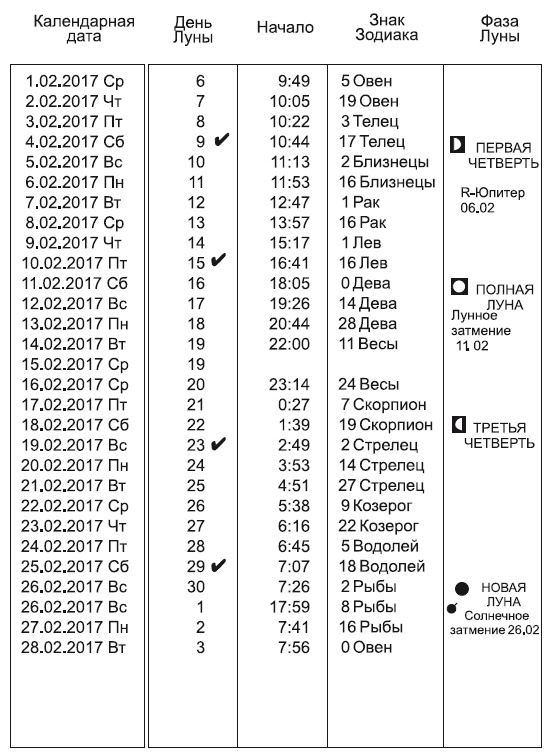 Звезды и судьбы 2017. Самый полный гороскоп