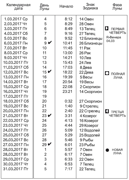 Звезды и судьбы 2017. Самый полный гороскоп