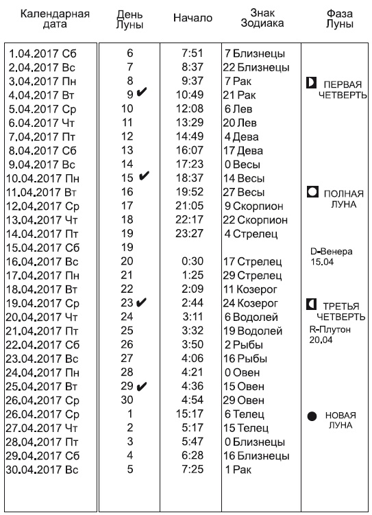 Звезды и судьбы 2017. Самый полный гороскоп