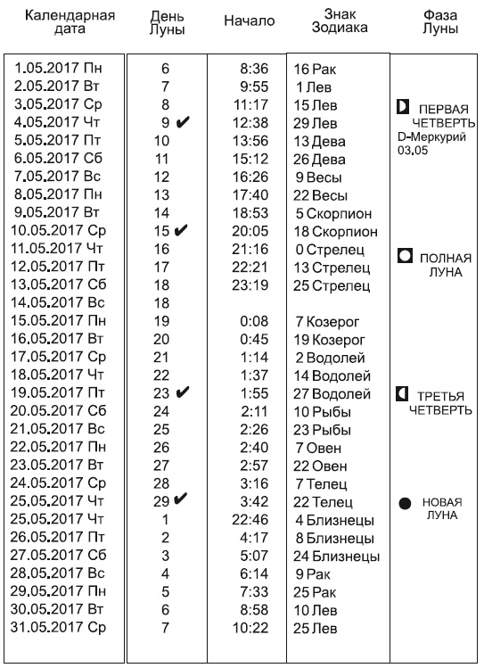 Звезды и судьбы 2017. Самый полный гороскоп