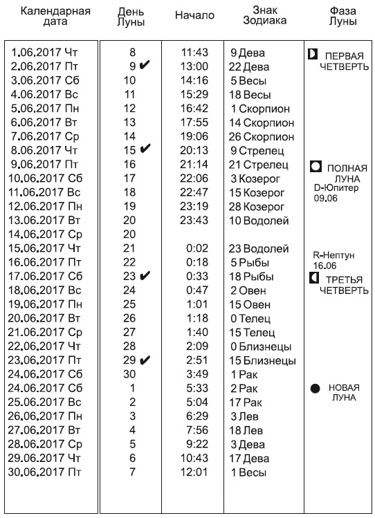 Звезды и судьбы 2017. Самый полный гороскоп